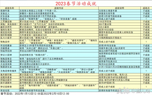 梦幻西游2023春节成就怎么获得?梦幻西游2023春节成就攻略