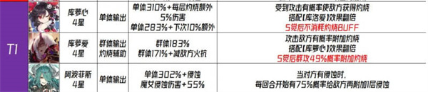 千年之旅国服角色强度排行榜一览