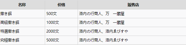 如龙维新极鱼饵在哪买?如龙维新极鱼饵购买商店位置价格介绍