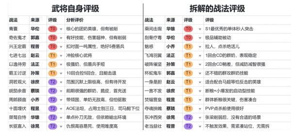 三国志战棋版预抽卡选谁?三国志战棋版预抽卡选哪个英雄武将?