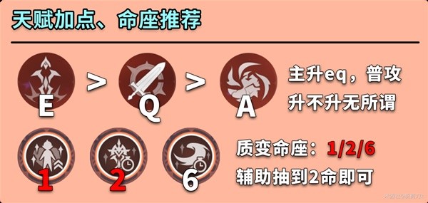 原神迪希雅天赋怎么加点?原神迪希雅技能天赋加点推荐