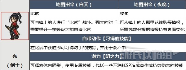 八方旅人2开局选谁?八方旅人2开局初始角色选择攻略