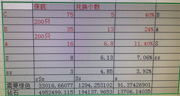 疯狂骑士团宠物合成攻略大全 疯狂骑士团宠物合成表图