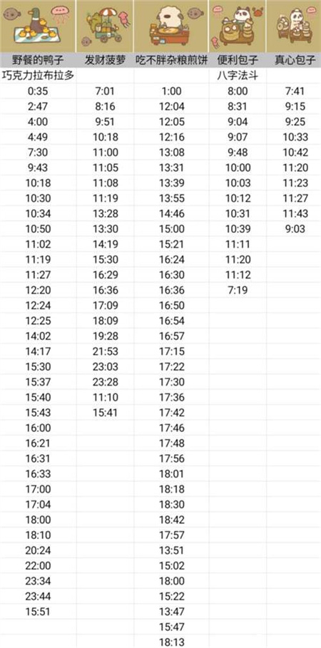 动物餐厅摊主解锁攻略时间表2023 摊主解锁攻略大全最新