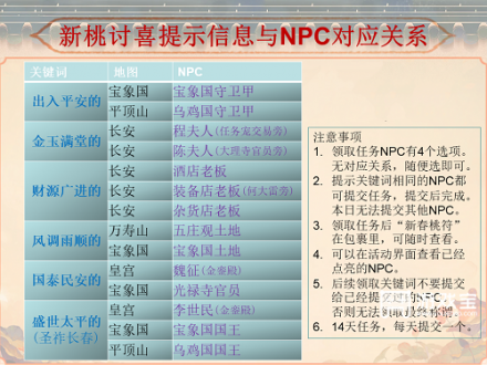 大话西游手游新桃讨喜npc在哪里?新桃讨喜npc位置大全