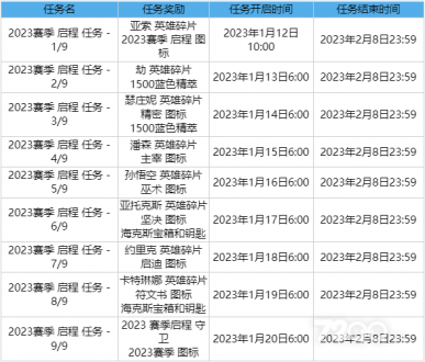 英雄联盟2023赛季启程任务神秘英雄是谁答案大全