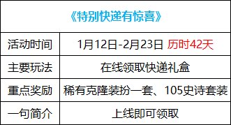 dnf2023春节活动有哪些?dnf2023春节活动内容汇总