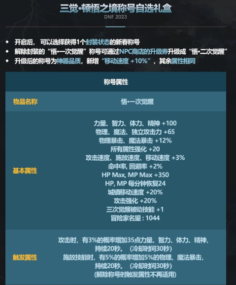 dnf2023新春称号选哪个?dnf2023新春称号属性对比一览